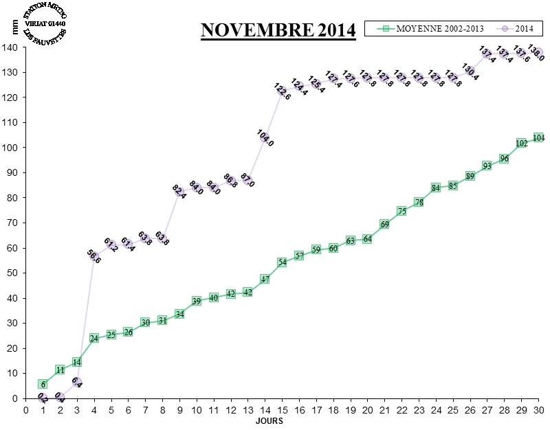 GRAPH PLUIE 11-14.jpg